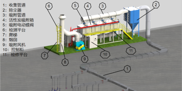 廢氣凈化系統(tǒng)